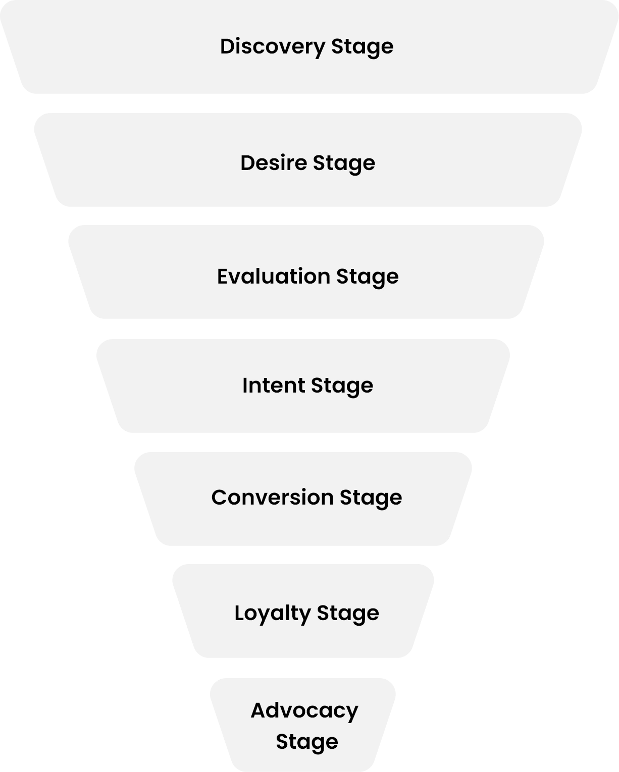 Our Offerings Funnel